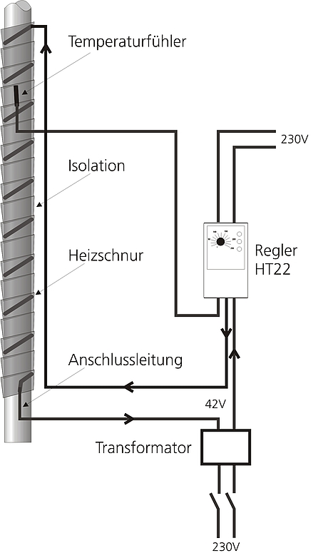 Anschlussbeispiel 42-V-Heizung an einen Temperaturregler