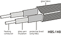 Horst Heating Tape HB Design