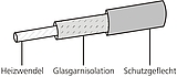 Horst Heizband HSS Aufbau