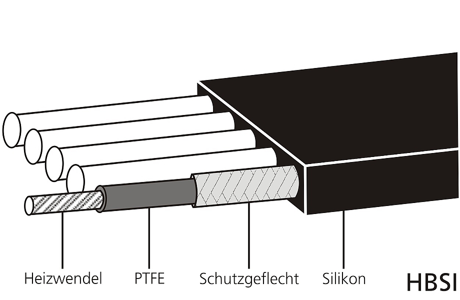 NDNCZDHC Rohr-Heizband, 220 V, 70 W, Heizband, Silikon-Heizband,  Industrie-Heizspirale, Silikon-Heizband Für Metall- Und  Kunststoffschläuche(6mm)