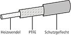 Horst Heizband HST Aufbau