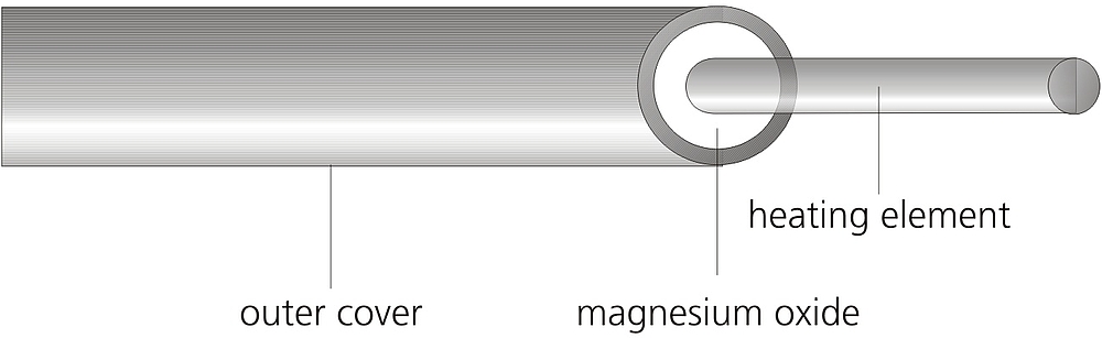 Horst™ Nastro riscaldante a elevata resistenza in PTFE modello HBSI