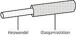 Horst Heizband HS Aufbau