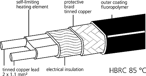 HBRC - 85 °C - Self-Limiting Heating-Tape