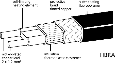 Horst heating cable HBRA 65 °C