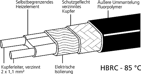 HBRC - 85 °C - Selbstbegrenzendes Heizband