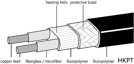 Horst Heating Cable HKPT - DesignHorst 