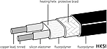 Horst Heating Cable HKSI - Design