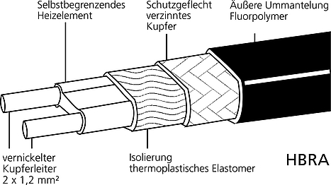 Horst Selbstbegrenzendes Heizband HBRA 65 °C