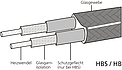 Horst Heizband HBS Aufbau