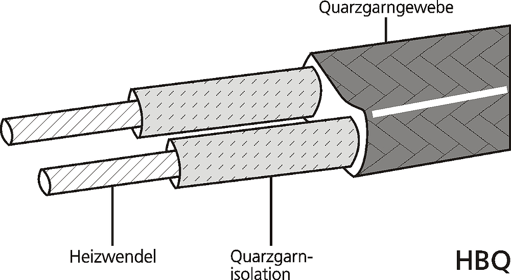 Hochtemperatur selbstbegrenzendes Heizband bis 250°C, für den Ex