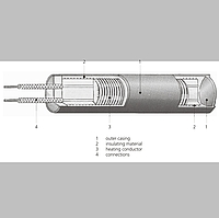 Horst HLP cartridge heaters