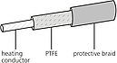 Horst Heating Cable HST Design